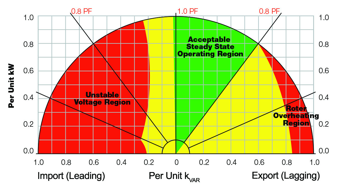 Sizing A Genset How To Determine Generator Size You Need